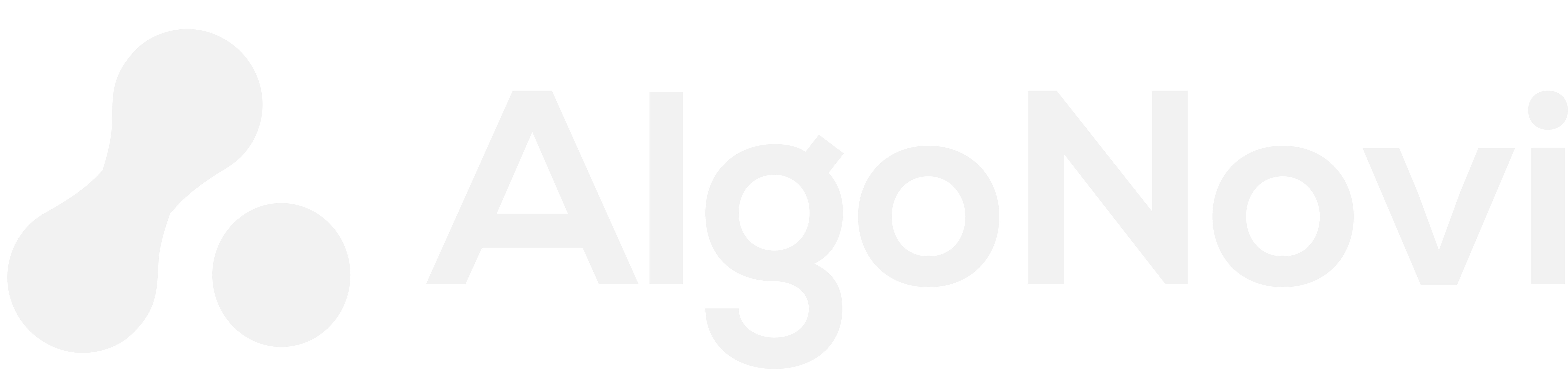 Algonovi Business Solutions Pvt Ltd - Business Development Executive- International  Sales in Bangalore North